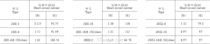 JDZ(J)-3610(Q)ϵ늉g1