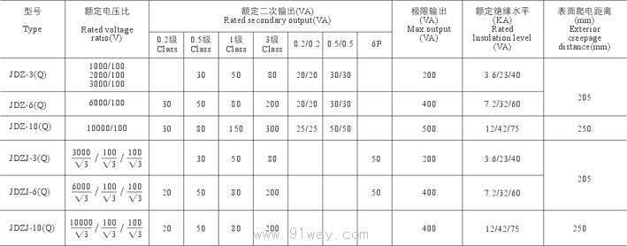 JDZ(J)-3610(Q)ϵ늉g2