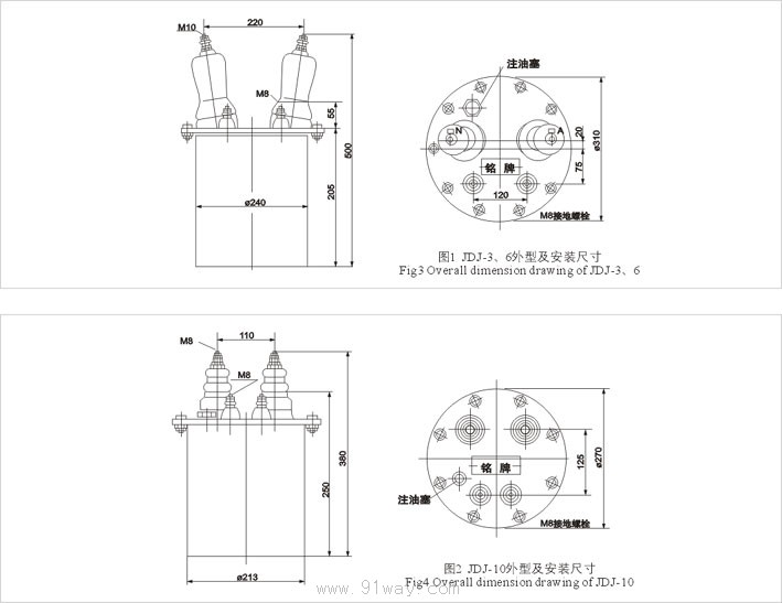 JDJ-3ϵБ늉bߴ