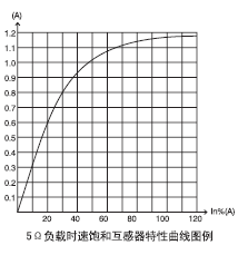 ALH-0.66Sϵ2