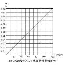 ALH-0.66Sϵ3