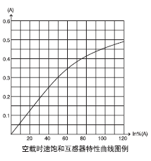 ALH-0.66Sϵ4