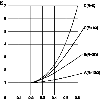 DCD-2Ͳ^