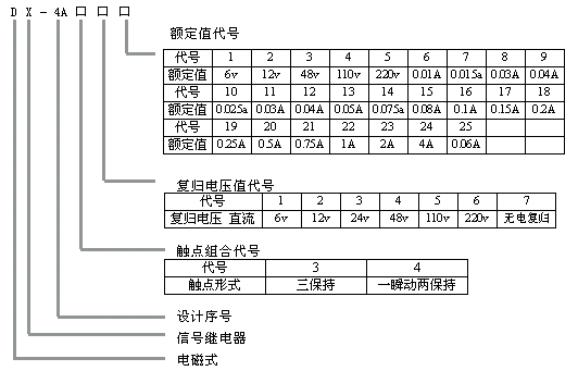 DX-4A̖^̖f