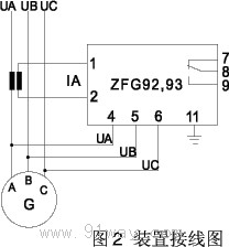 ZFG92.93(SRG)йʱOҕbýӾD