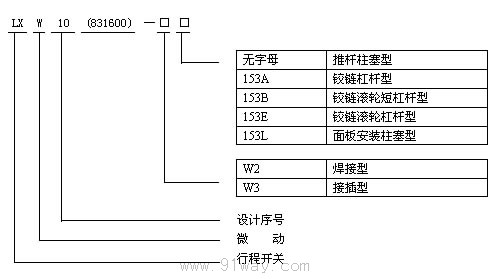 LXW10831600ϵ΢_P̖f