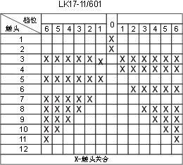 LK17ϵcD24