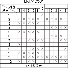 LK17ϵcD29