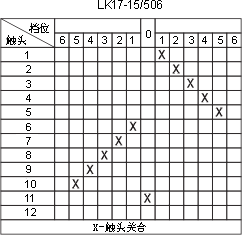 LK17ϵcD31