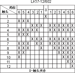 LK17ϵcD33