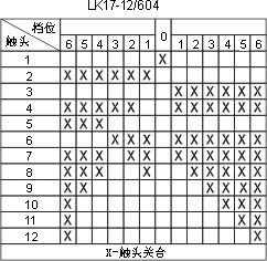 LK17ϵcD34