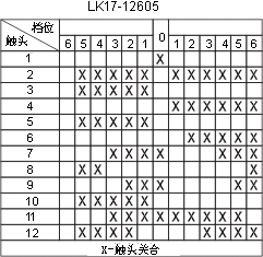 LK17ϵcD35