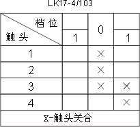 LK17ϵcD3