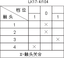 LK17ϵcD4