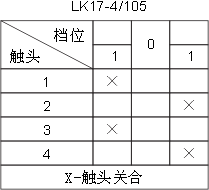 LK17ϵcD5