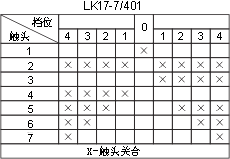 LK17ϵcD14