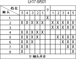 LK17ϵcD16