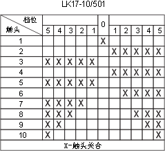 LK17ϵcD20