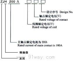 ZJH-200A(DZJ)ֱ|̖f